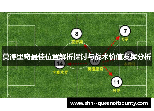 莫德里奇最佳位置解析探讨与战术价值发挥分析