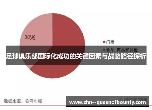 足球俱乐部国际化成功的关键因素与战略路径探析