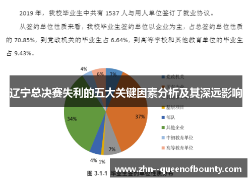 辽宁总决赛失利的五大关键因素分析及其深远影响