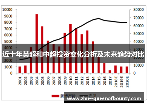 近十年英超和中超投资变化分析及未来趋势对比