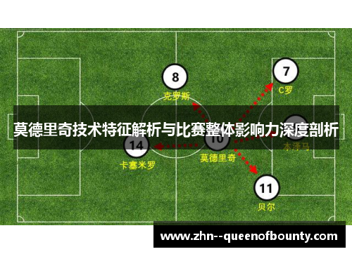 莫德里奇技术特征解析与比赛整体影响力深度剖析