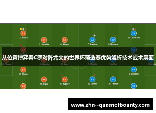 从位置博弈看C罗对阵尤文的世界杯预选赛优势解析技术战术层面