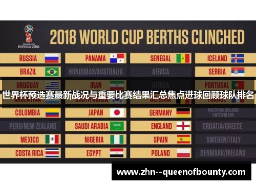世界杯预选赛最新战况与重要比赛结果汇总焦点进球回顾球队排名