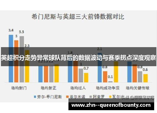 英超积分走势异常球队背后的数据波动与赛季拐点深度观察